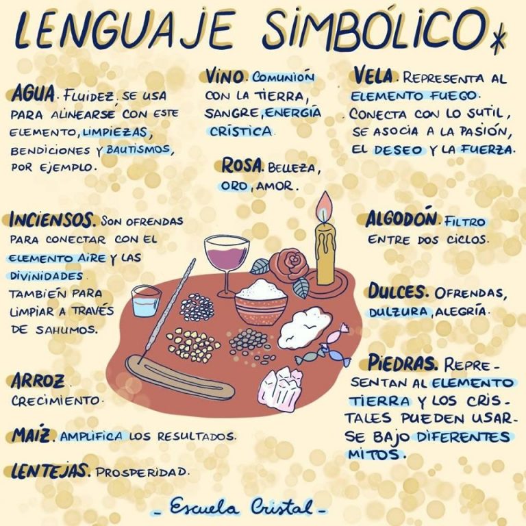 El Lenguaje Simbólico | Blog Escuela Cristal