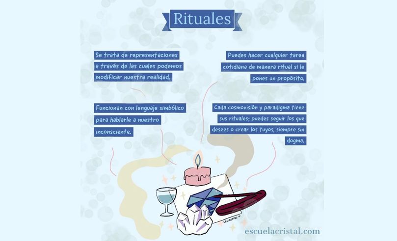 ¿Qué es un Ritual?