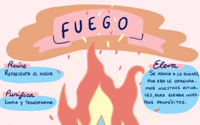 El Fuego sagrado